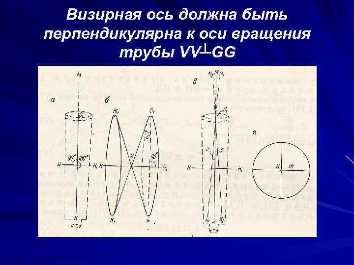 Как на схеме обозначена ось вращения теодолита