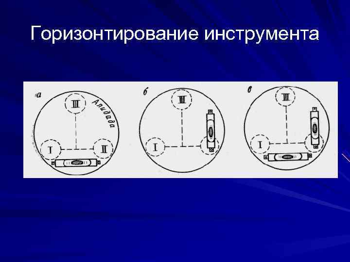 Горизонтирование инструмента 