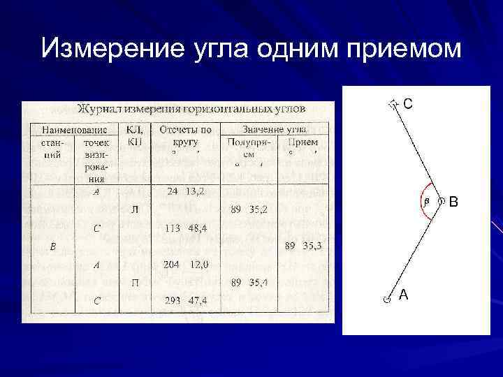 Измерить горизонтальный