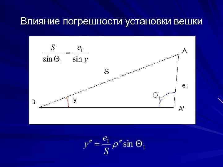 Влияние погрешности установки вешки 