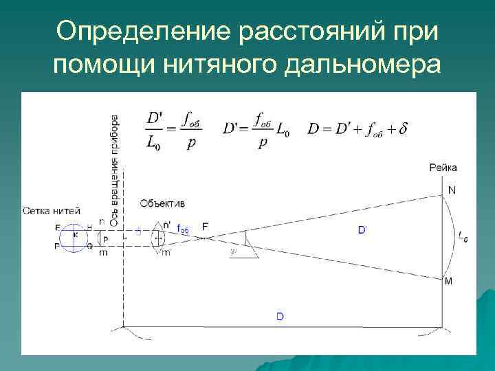 Презентация на тему дальномеры