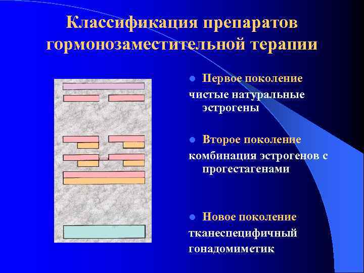 Классификация препаратов гормонозаместительной терапии Первое поколение чистые натуральные эстрогены l Второе поколение комбинация эстрогенов