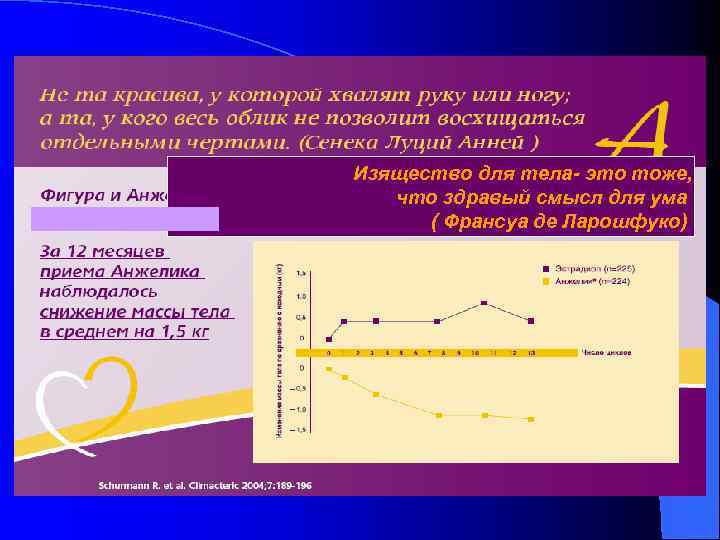 Изящество для тела- это тоже, что здравый смысл для ума ( Франсуа де Ларошфуко)