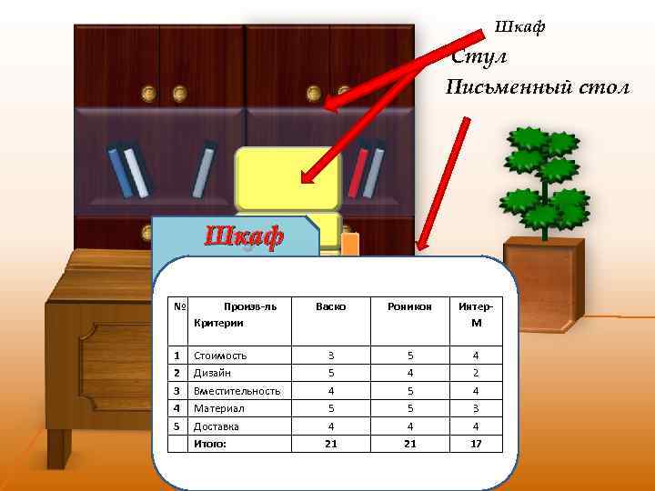 Шкаф Стул Письменный стол Шкаф Стул Стол № № № 1 1 21 32