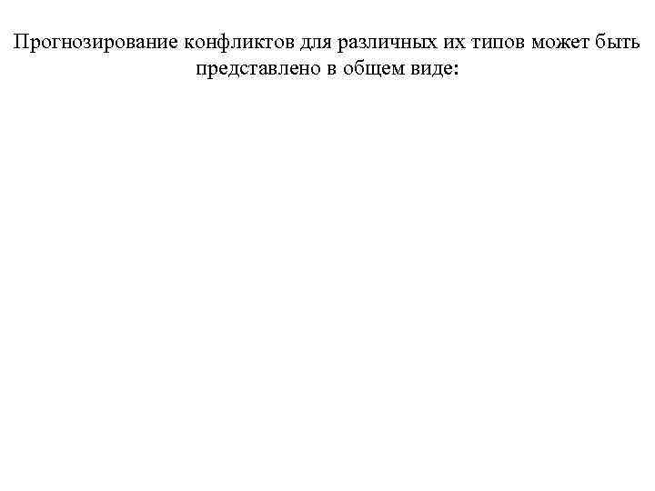 Прогнозирование конфликтов для различных их типов может быть представлено в общем Прогнозирование конфликтов для различных их типов может быть представлено в общем