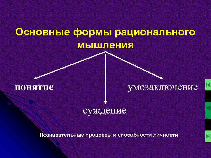 Основные формы рационального   мышления  понятие     умозаключение 