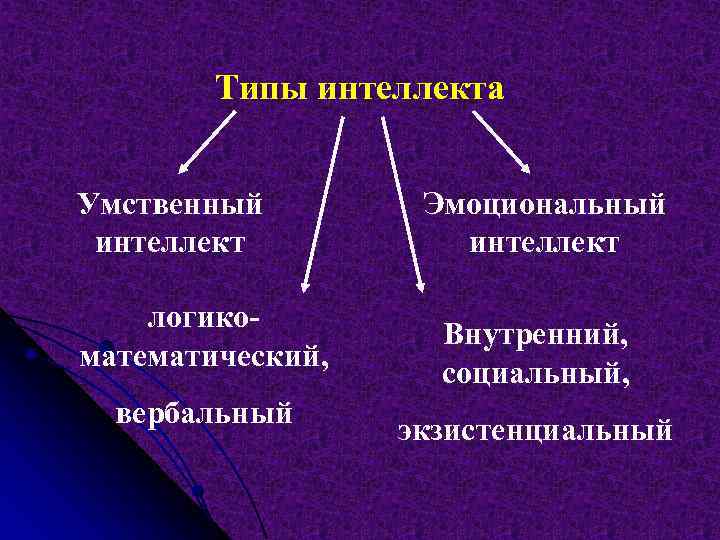 Эмоциональный интеллект типы