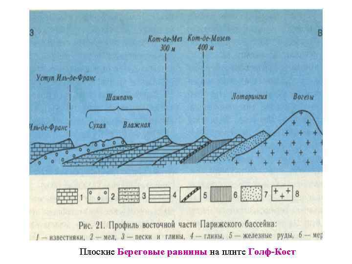 Плоские Береговые равнины на плите Голф-Кост 