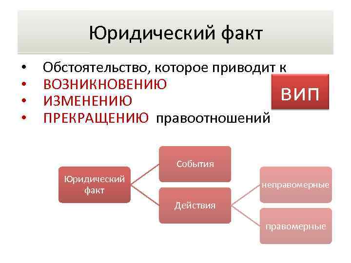 Юридический факт • • Обстоятельство, которое приводит к ВОЗНИКНОВЕНИЮ ИЗМЕНЕНИЮ ПРЕКРАЩЕНИЮ правоотношений вип События