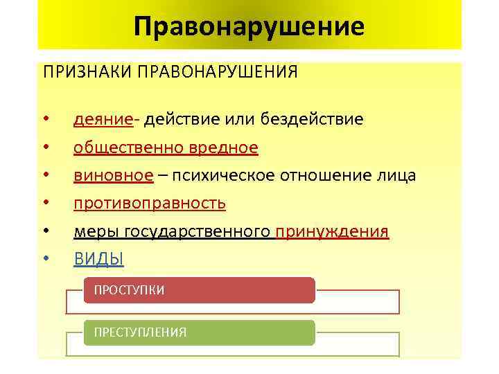 Правонарушение ПРИЗНАКИ ПРАВОНАРУШЕНИЯ • • • деяние- действие или бездействие общественно вредное виновное –