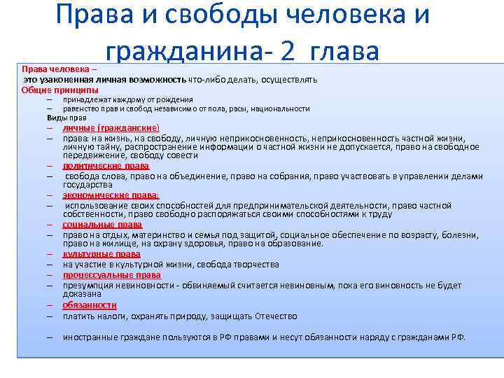 Политические права и свободы граждан план егэ обществознание