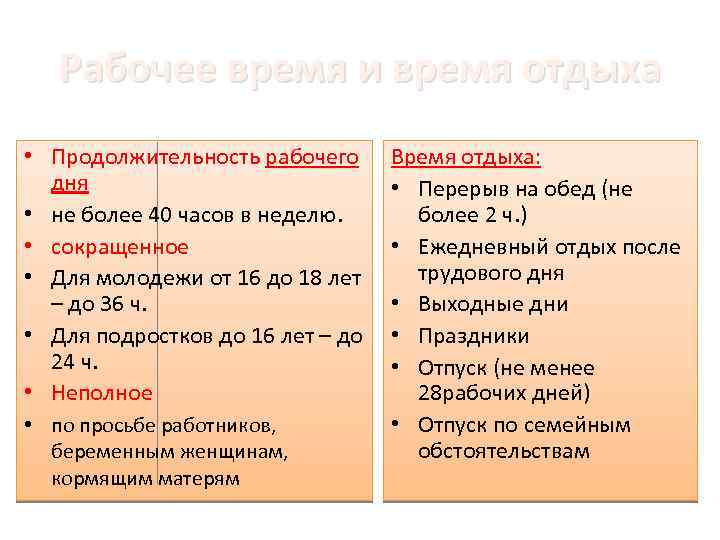 Рабочее время и время отдыха • Продолжительность рабочего дня • не более 40 часов