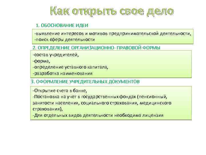 План по обществознанию как открыть свое дело 11 класс