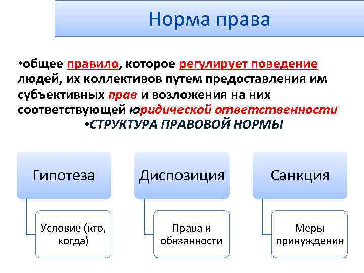 Частное и публичное право егэ презентация