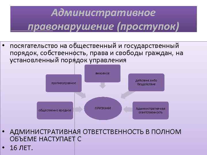 Административное правонарушение (проступок) • посягательство на общественный и государственный порядок, собственность, права и свободы