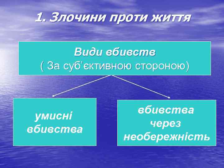  1. Злочини проти життя   Види вбивств ( За суб’єктивною стороною) 