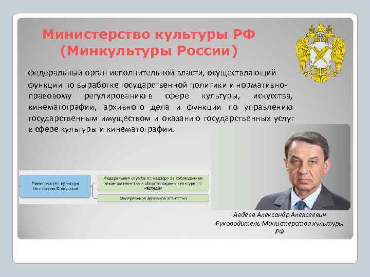  Министерство культуры РФ  (Минкультуры России)  федеральный орган исполнительной власти, осуществляющий 