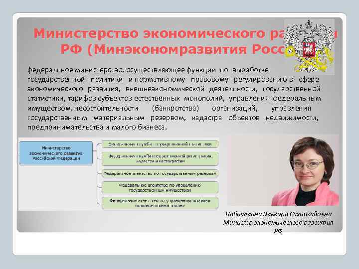  Министерство экономического развития РФ (Минэкономразвития России) федеральное министерство, осуществляющее функции по выработке государственной