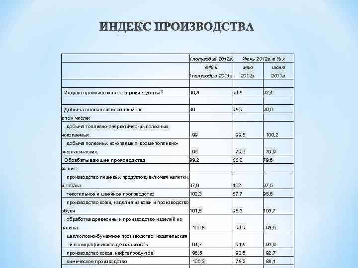      I полугодие 2012 г.   Июнь 2012 г.