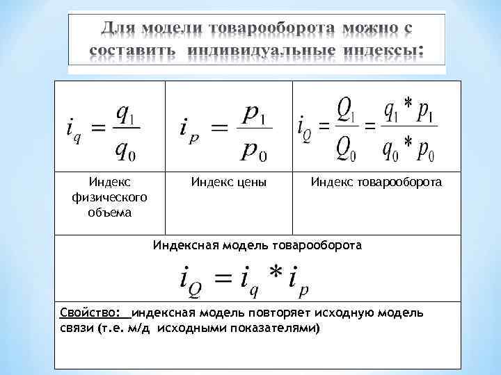   Индекс цены Индекс товарооборота физического  объема   Индексная модель товарооборота