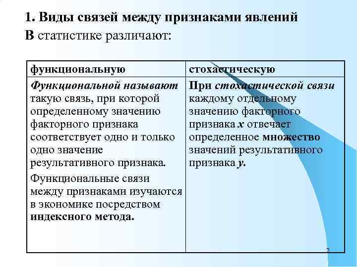 Каковы виды статистических графиков по задачам изображения социально экономических явлений