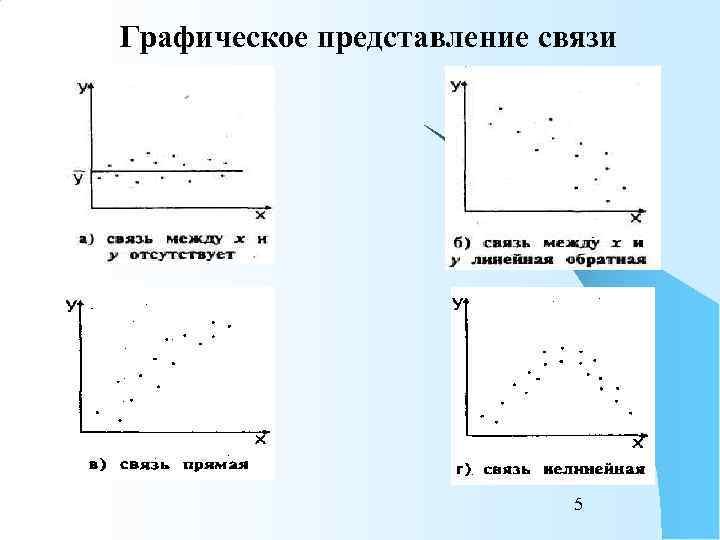 Графическое представление связи       5 