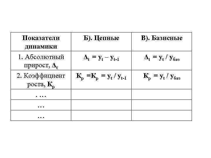 Недостающие показатели