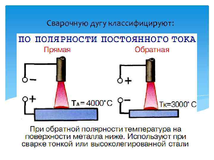 Сварочную дугу классифицируют: 