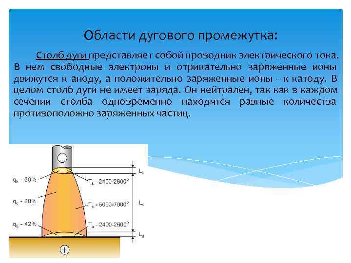    Области дугового промежутка: Столб дуги представляет собой проводник электрического тока. В