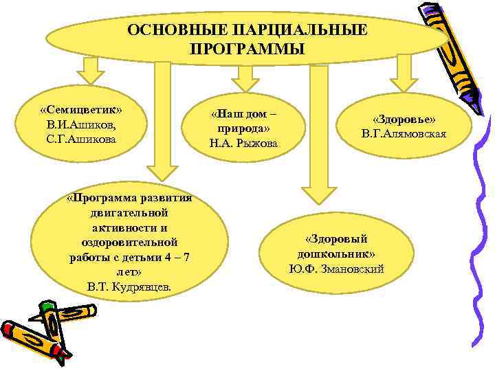 Программа семицветик авторы в и ашиков с г ашикова презентация