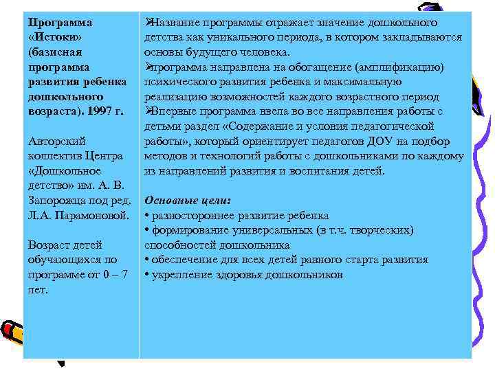 Программа  ØНазвание программы отражает значение дошкольного «Истоки»   детства как уникального периода,