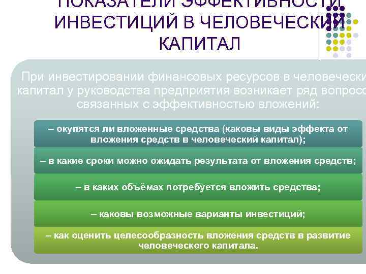 Профессиональной квалификации с задачами развития человеческого капитала