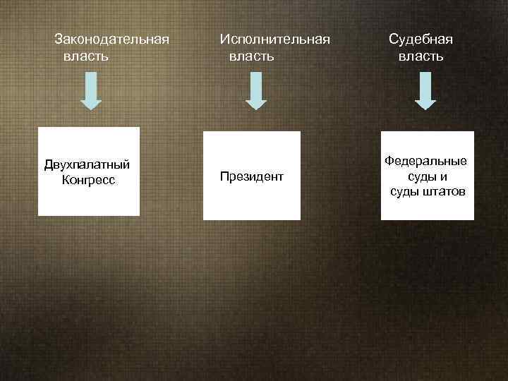 Законодательная и исполнительная ветви власти. Законодательная исполнительная и судебная власть. Законодательная исполнительная и судебная власть таблица. Законодательная власть исполнительная власть судебная. Исполнительная судебная.