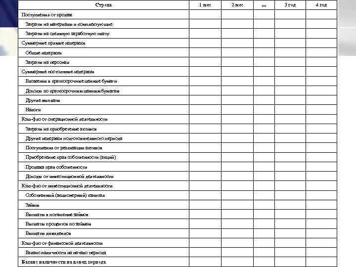       Строка  1 мес  2 мес 