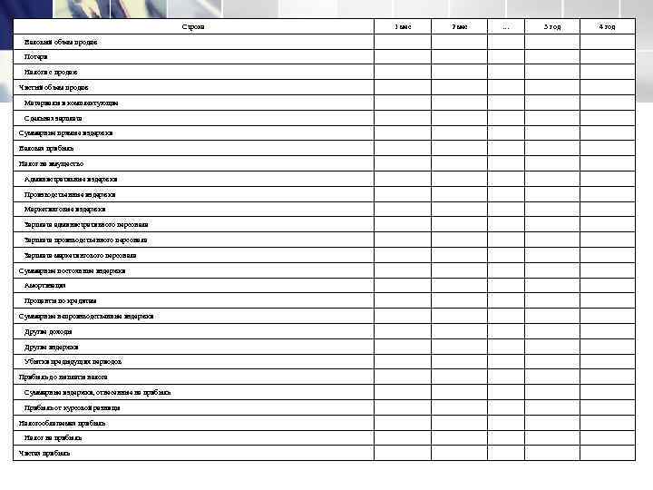      Строка  1 мес  2 мес  …