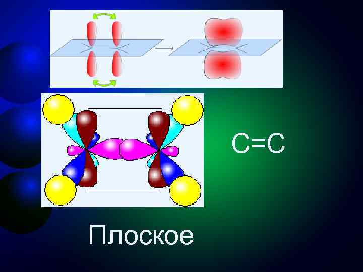    C=C  Плоское 