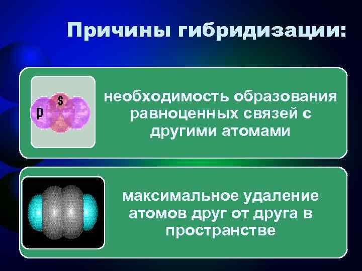 Причины гибридизации: необходимость образования равноценных связей с  другими атомами  максимальное удаление атомов
