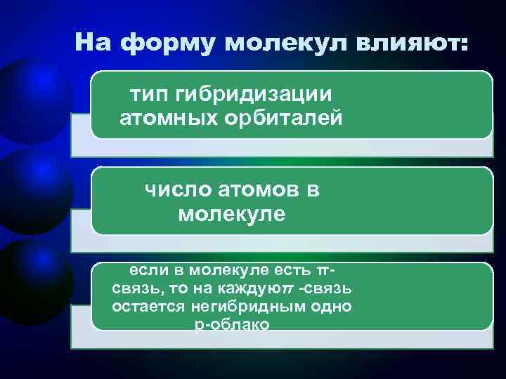 На форму молекул влияют: тип гибридизации  атомных орбиталей  число атомов в 