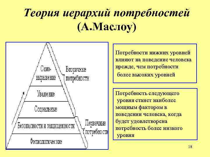 Теория иерархии потребностей а маслоу презентация