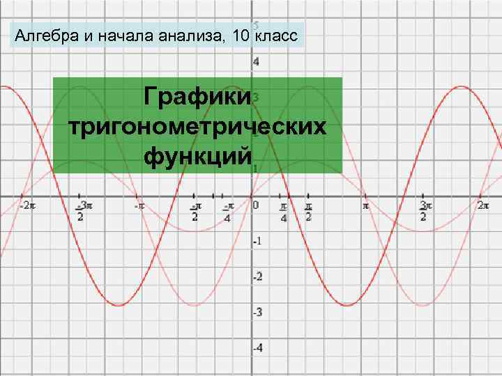 Алгебра и начала анализа, 10 класс   Графики  тригонометрических  функций 