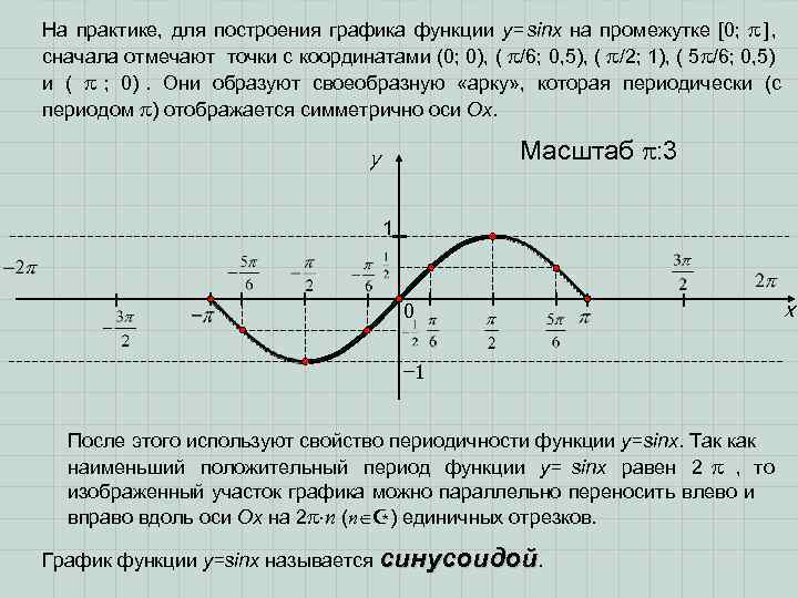 На практике, для построения графика функции у= sinx на промежутке [0;  ], сначала