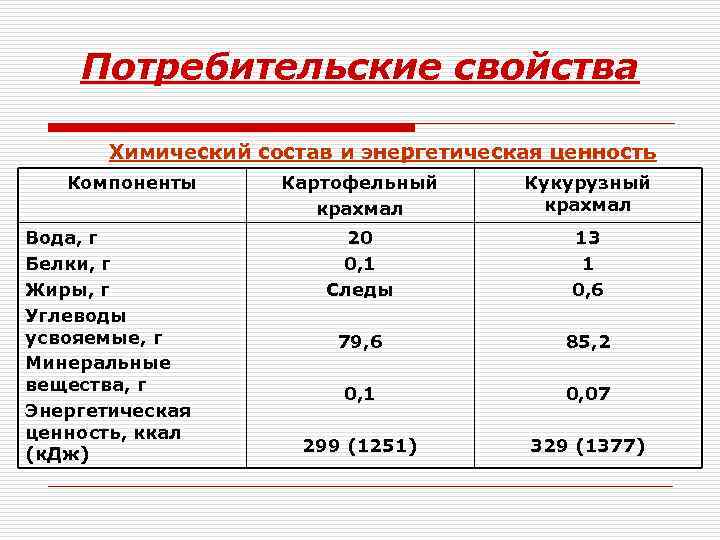   Потребительские свойства   Химический состав и энергетическая ценность  Компоненты 