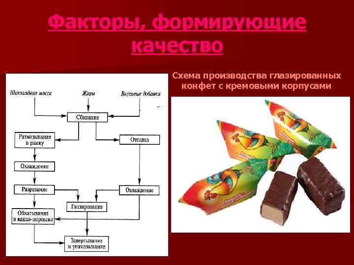 Факторы, формирующие  качество   Схема производства глазированных   конфет с кремовыми