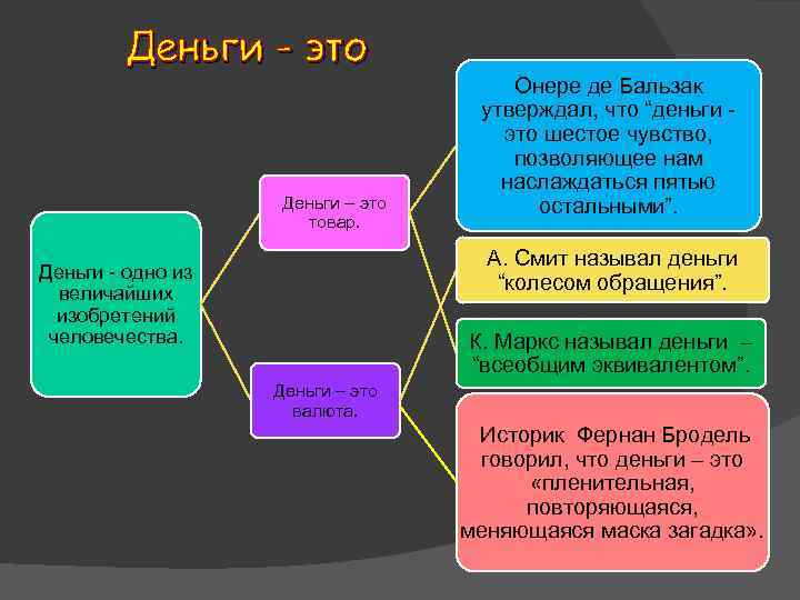    Деньги - это    Онере де Бальзак  