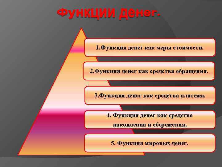  1. Функция денег как меры стоимости.  2. Функция денег как средства обращения.