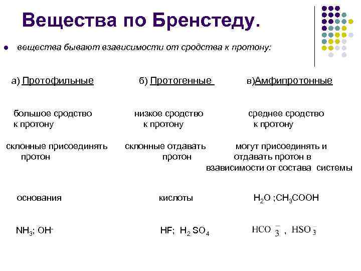  Вещества по Бренстеду. l  вещества бывают взависимости от сродства к протону: 