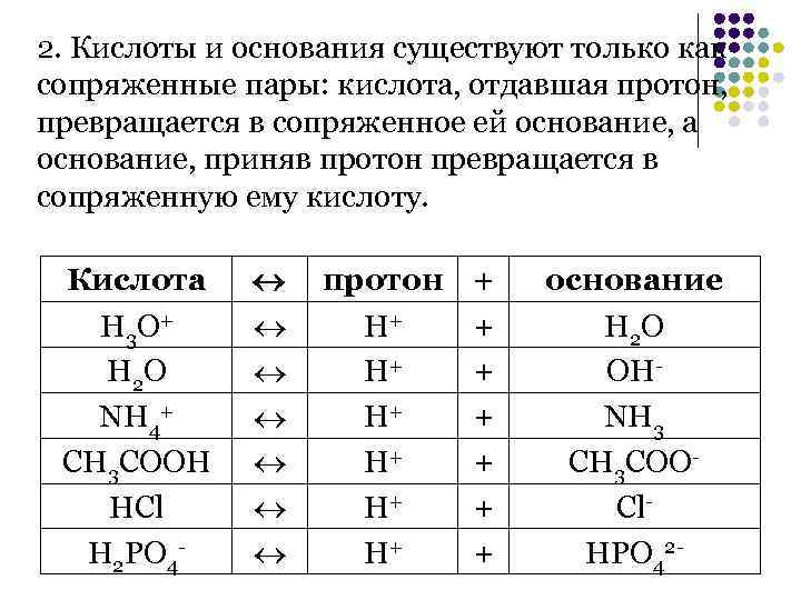 Пары кислоты