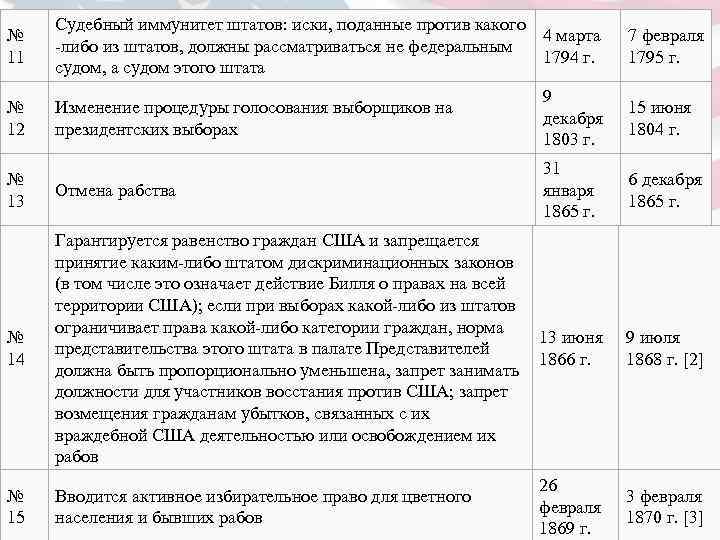  Судебный иммунитет штатов: иски, поданные против какого №     4
