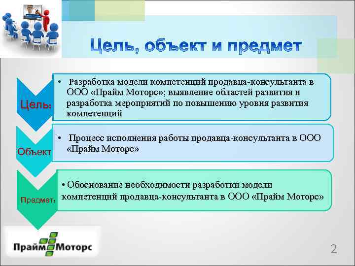  • Разработка модели компетенций продавца-консультанта в Цель: ООО «Прайм Моторс» ; выявление областей