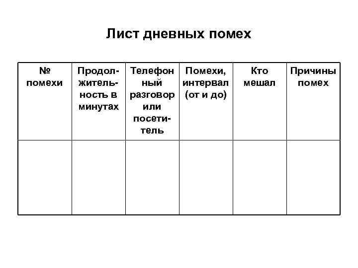   Лист дневных помех  № Продол-  Телефон Помехи,  Кто